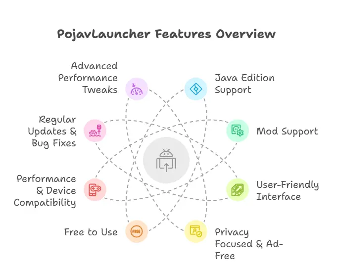 pojavlauncher apk info graphics