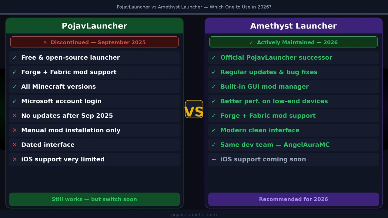 pojavlauncher vs amethyst launcher